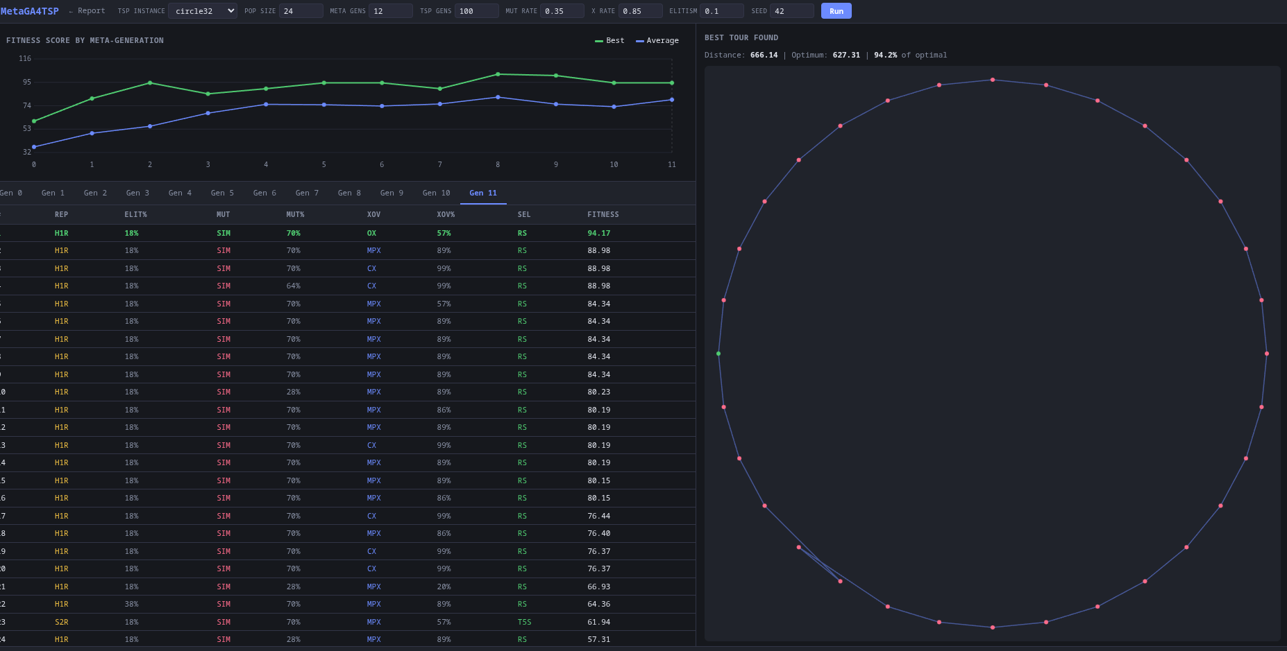 A Hierarchical Genetic Algorithm for the Traveling Salesman Problem